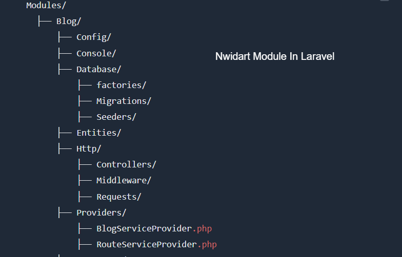 How to use Nwidart modules  in Laravel
